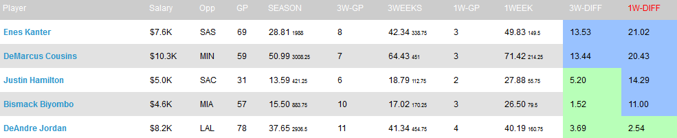 C%20FPTs-%20week%2011