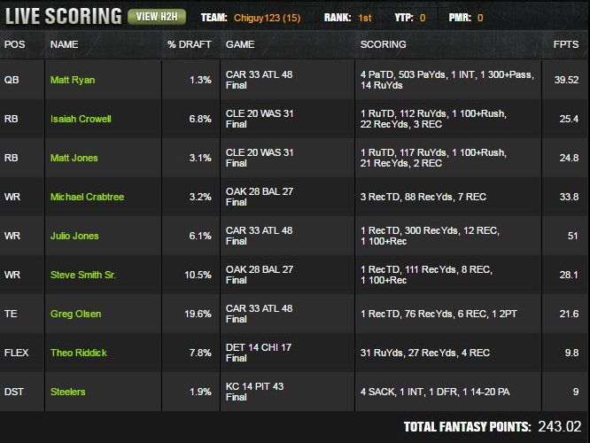 Chiguy123lineup