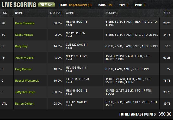 DraftKings - 'SamENole' currently leads the NFL Week 11