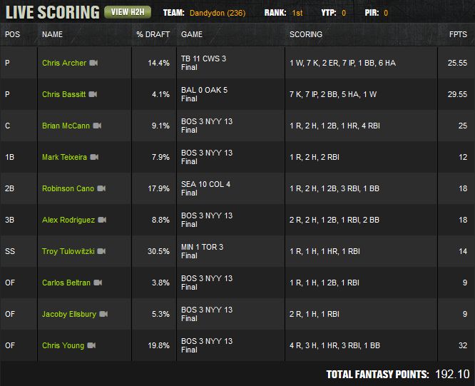 DandydonAugust4th2015