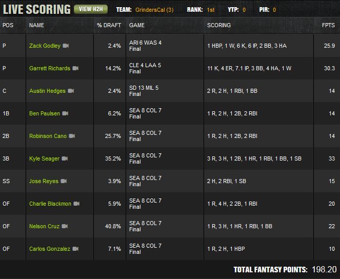 GrindersCalAugust3rd2015