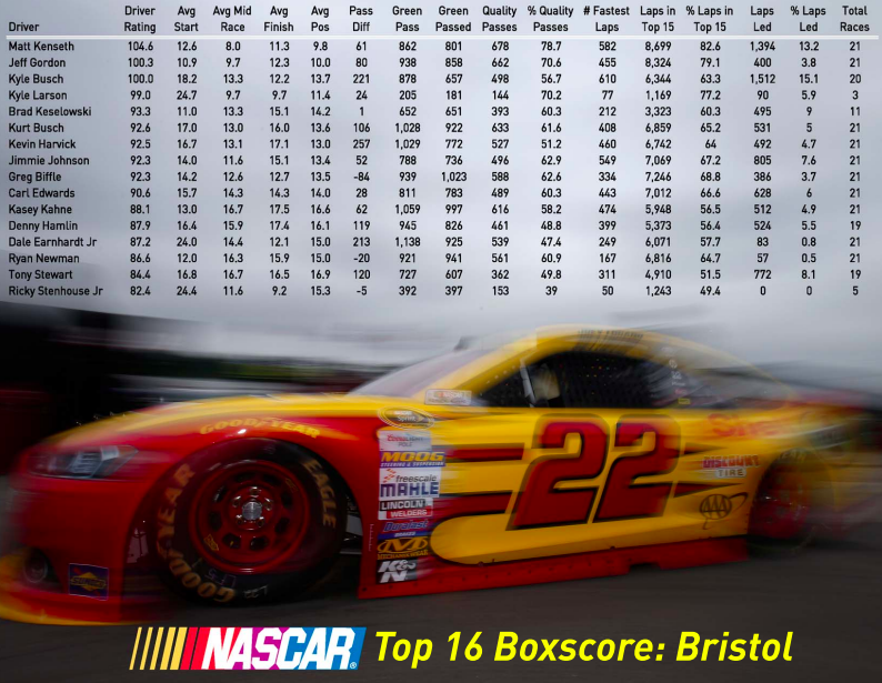 nascar by the numbers