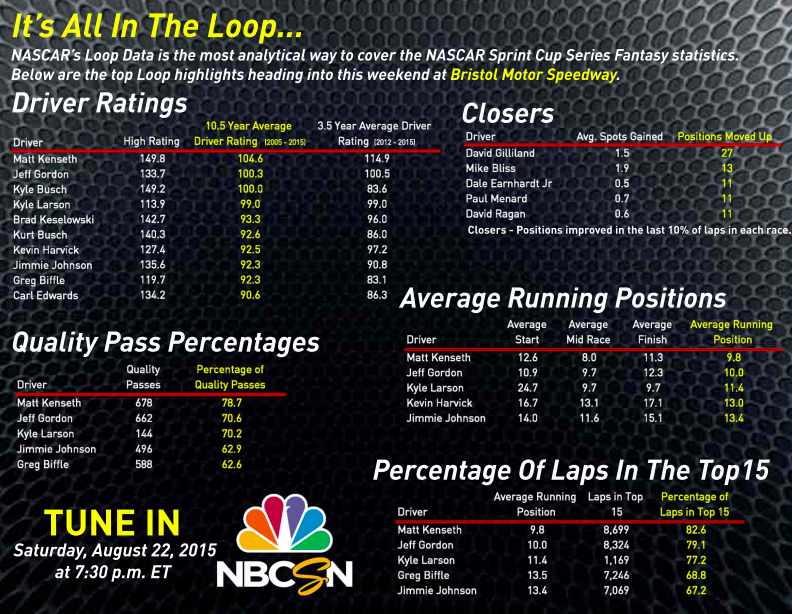 nascar by the numbers