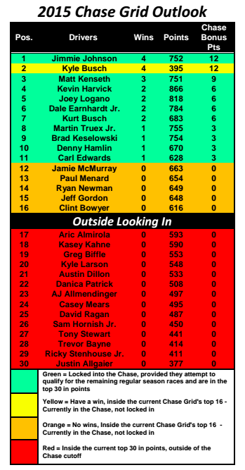 nascar by the numbers