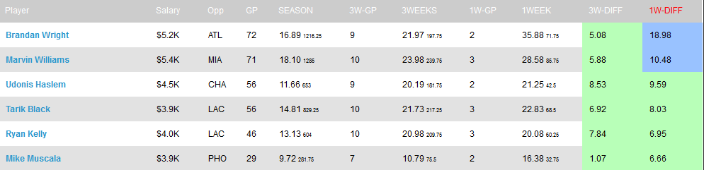 PF%20FPTs-%20week%2011