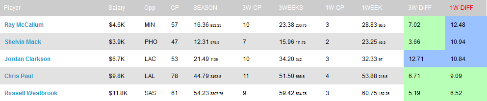 PG%20fpts-%20week%2011