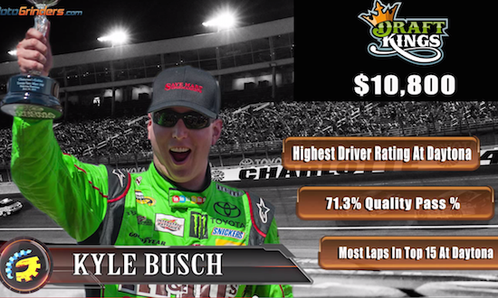 Daily Fantasy Pitstop: Quaker State 400