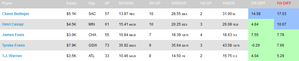 SF%20week%2011%20fpts
