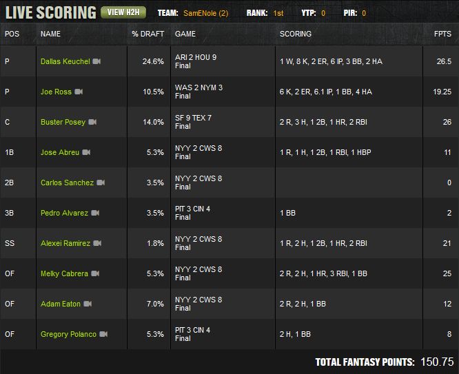 SamENoleAugust2nd2015