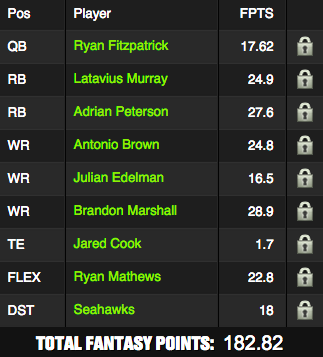 best lineup for draftkings nfl this week
