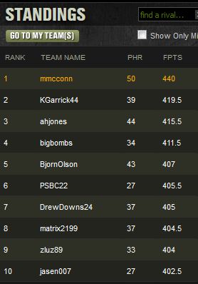 USOpenMillyMakerStandings6