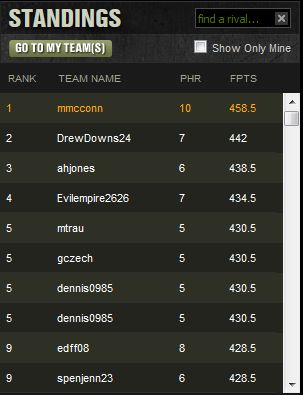 USOpenMillyMakerStandings7