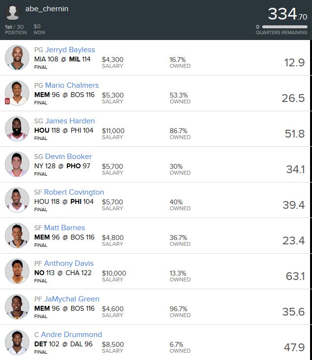 CSURAM88 Week 6 DraftKings NFL Lineup Review