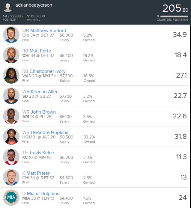 Week 6 DraftKings & FanDuel Winning GPP Lineup Review