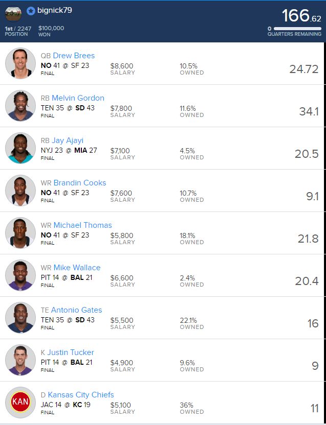 bignick79lineup