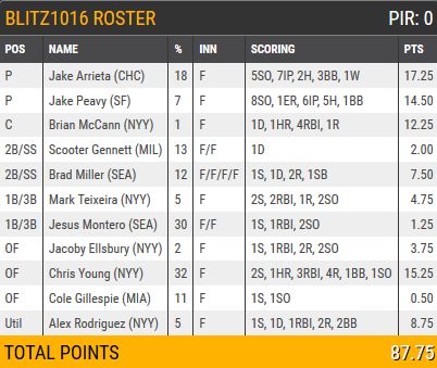 blitz1016August4th2015