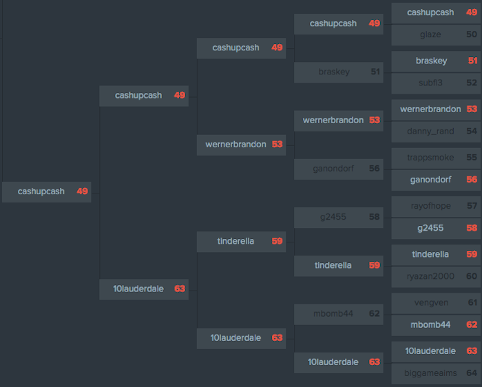 fdbrackets