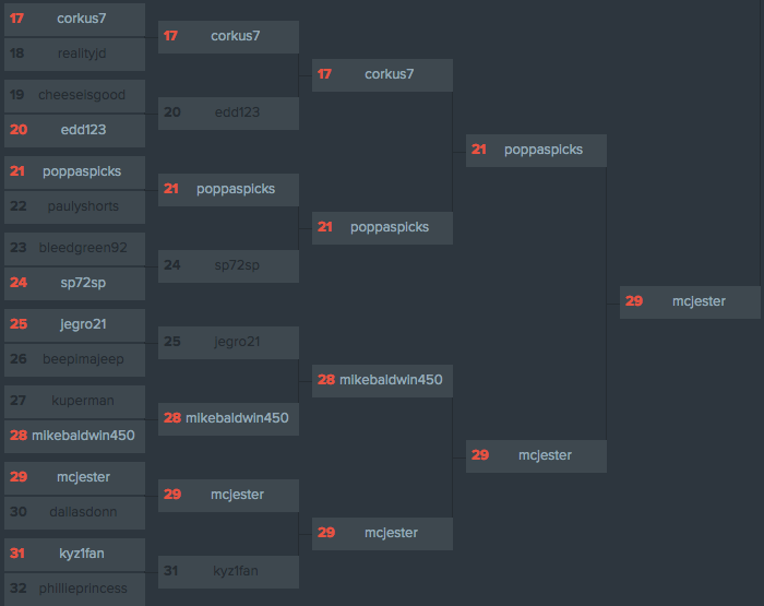 fdbrackets