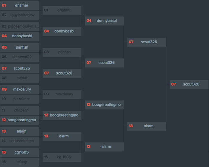 fdbrackets