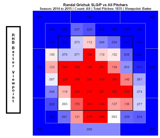 DFS Review: SaberSim vs. RotoGrinders