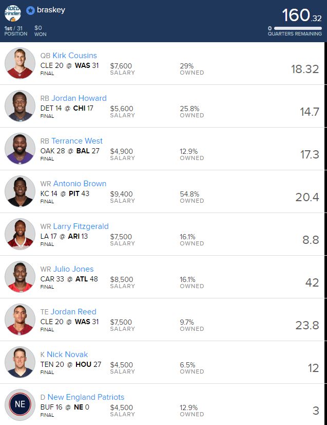 CSURAM88 Breaks Down My Winning DraftKings Lineup