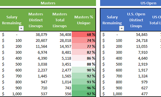 DFSR Projections Finish First In FanDuel Milly Maker