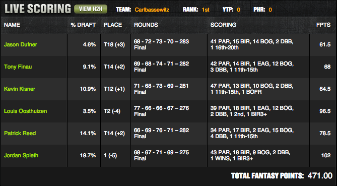 uso winning lineup uso winning lineup