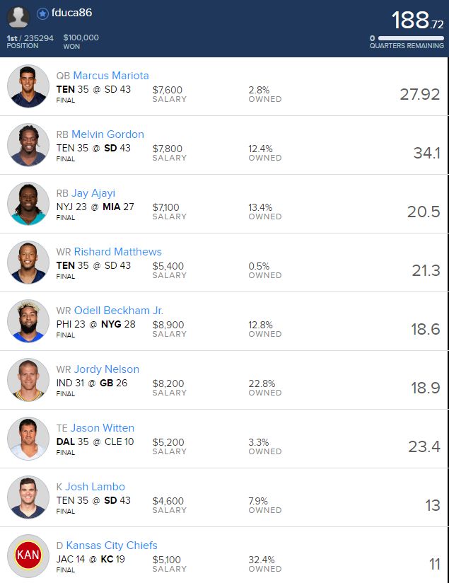 fduca86lineup