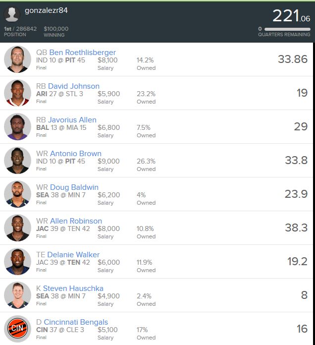 Week 13 DraftKings & FanDuel Winning GPP Lineup Review