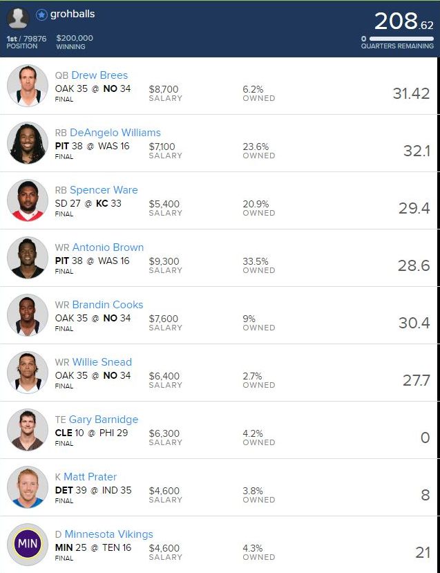 Our Best Week 1 Lineup for FanDuel Sunday Million