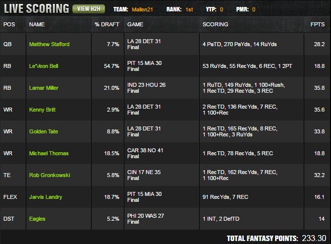 mallen21lineup2