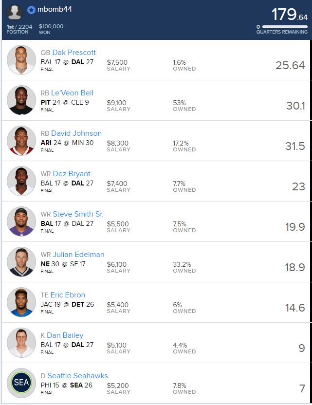 mbomb44lineup