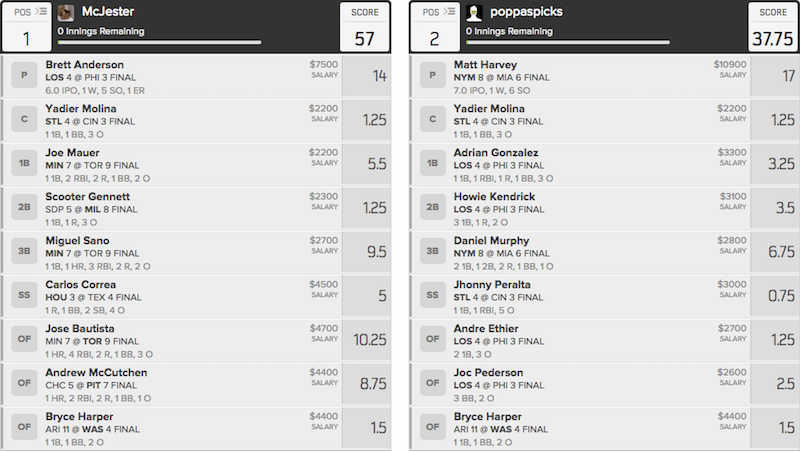 fdbrackets
