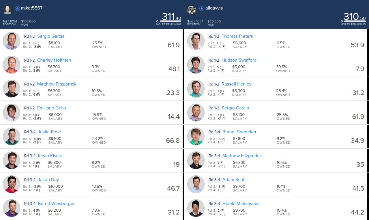 How To Win Tournaments On Fanduel