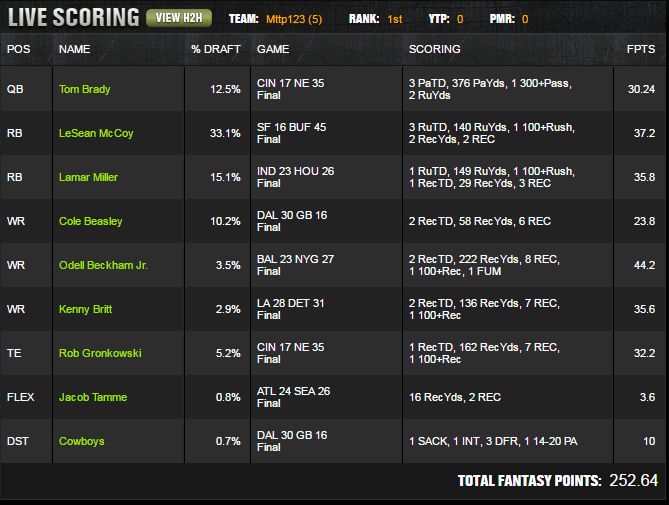 mttp123lineup