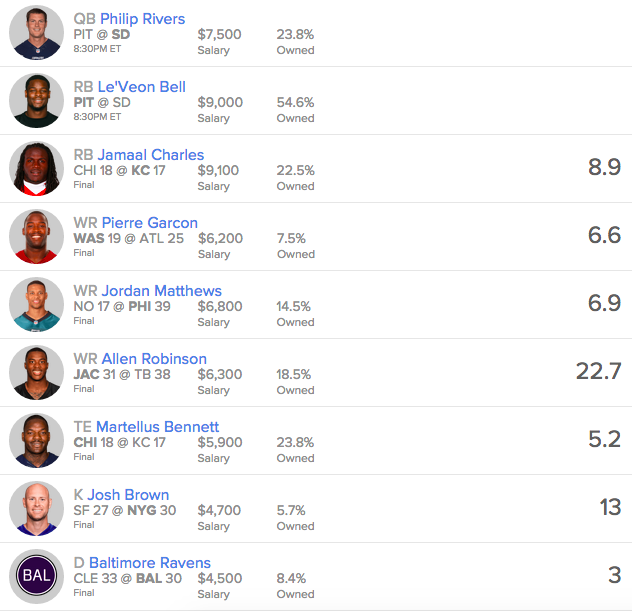 FanDuel Lineup Week 5 - DK Legends