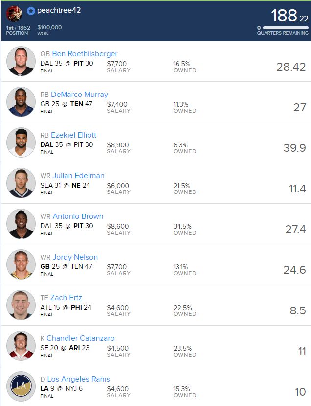 peachtree42lineup