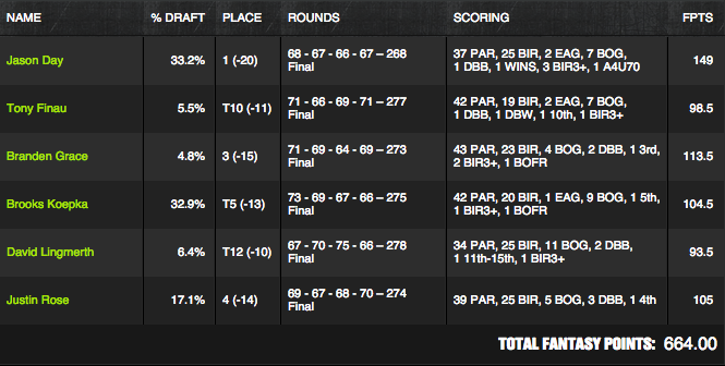pga lineup