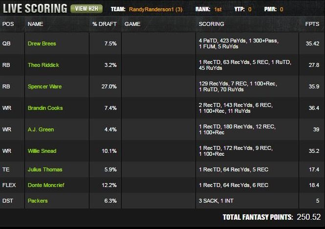randyrandersonlineup