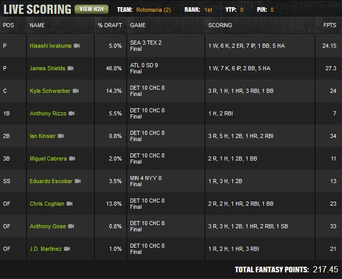 rotomaniaAugust18th2015