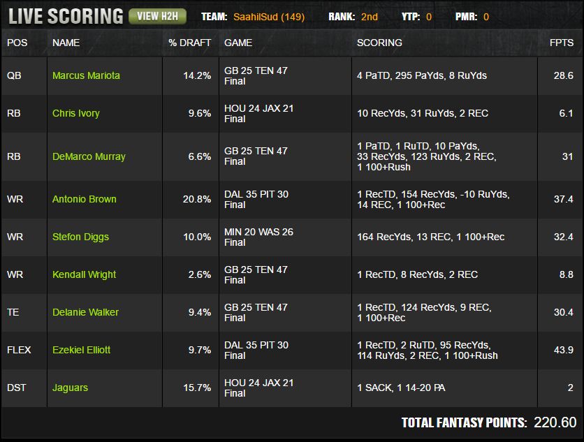saahilsudlineup