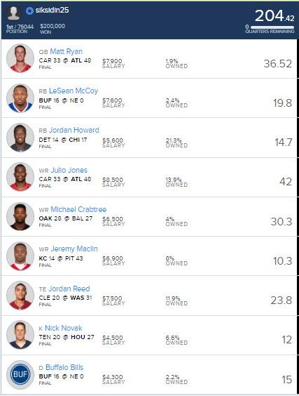 Week 15 DraftKings & FanDuel Winning GPP Lineup Review