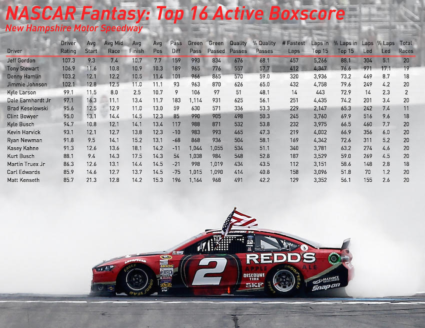 nascar stats