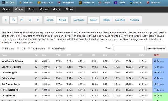 RotoGrinders releases the ultimate tool for DFS research and