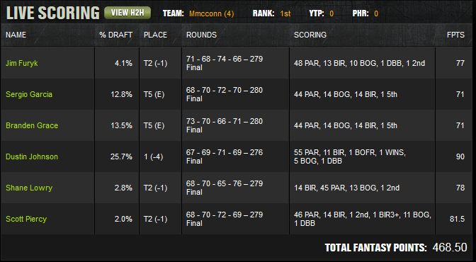 How To Win The DraftKings Millionaire Maker: From Someone Who Has Done It 